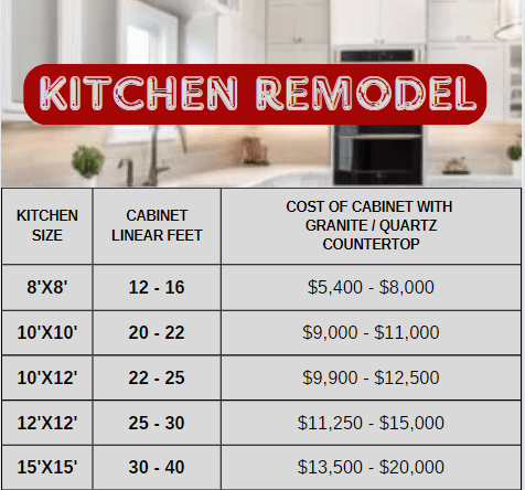 Kitchen remodel | Raider Flooring